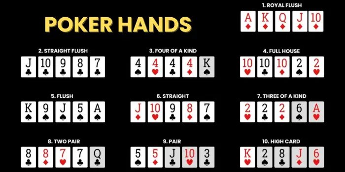 Poker Hands